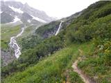 Lenzanger - Hoher Sonnblick